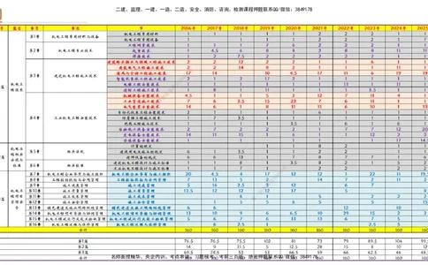 01.2026杨海军-选择速成-机电实务1_2026年一级建造师_2026年一建机电_2026年一建机电SVIP_2026一建机电SVIP_02-基础精讲✿高端面授✿深度强化_讲义