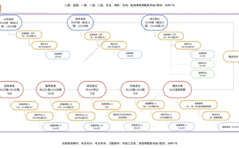 01.2026杨海军-选择速成-机电实务1_2026年一级建造师_2026年一建机电_2026年一建机电SVIP_2026一建机电SVIP_02-基础精讲✿高端面授✿深度强化_讲义