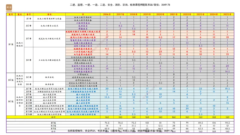 01.2026杨海军-选择速成-机电实务1_2026年一级建造师_2026年一建机电_2026年一建机电SVIP_2026一建机电SVIP_02-基础精讲✿高端面授✿深度强化_讲义