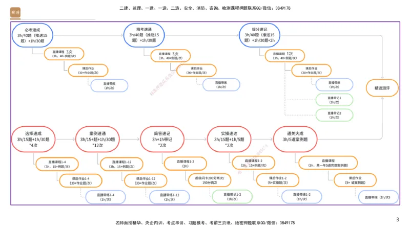01.2026杨海军-选择速成-机电实务1_2026年一级建造师_2026年一建机电_2026年一建机电SVIP_2026一建机电SVIP_02-基础精讲✿高端面授✿深度强化_讲义