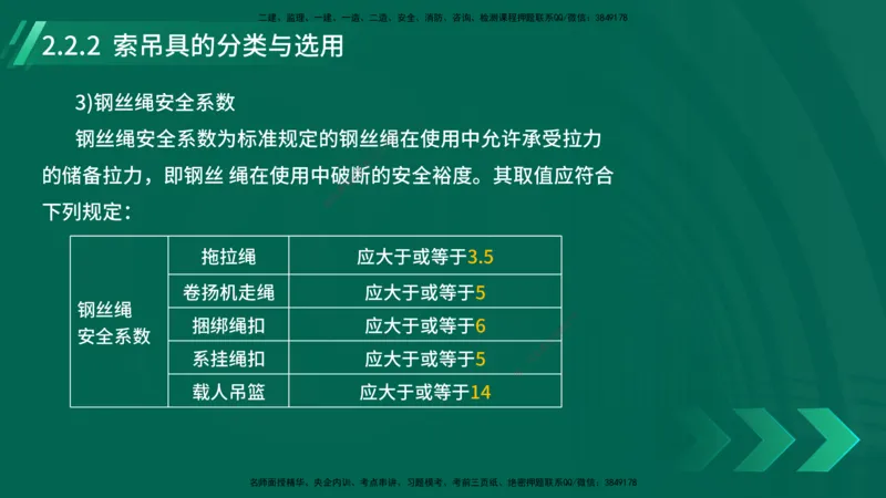 25年一建《机电实务》大V精讲第14章讲义打印版_2026年一级建造师_2026年一建机电_2025年一建机电SVIP_02-基础精讲✿高端面授✿深度强化_32-机电《强化精讲班》王建波YL