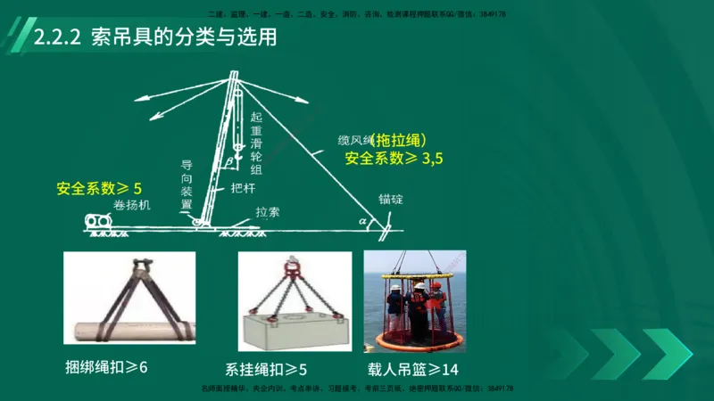 25年一建《机电实务》大V精讲第14章讲义打印版_2026年一级建造师_2026年一建机电_2025年一建机电SVIP_02-基础精讲✿高端面授✿深度强化_32-机电《强化精讲班》王建波YL