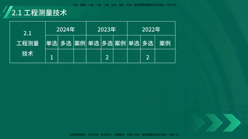 25年一建《机电实务》大V精讲第14章讲义打印版_2026年一级建造师_2026年一建机电_2025年一建机电SVIP_02-基础精讲✿高端面授✿深度强化_32-机电《强化精讲班》王建波YL
