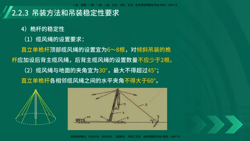 25年一建《机电实务》大V精讲第14章讲义打印版_2026年一级建造师_2026年一建机电_2025年一建机电SVIP_02-基础精讲✿高端面授✿深度强化_32-机电《强化精讲班》王建波YL