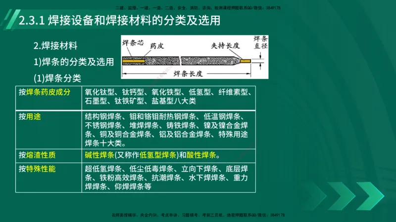 25年一建《机电实务》大V精讲第14章讲义打印版_2026年一级建造师_2026年一建机电_2025年一建机电SVIP_02-基础精讲✿高端面授✿深度强化_32-机电《强化精讲班》王建波YL
