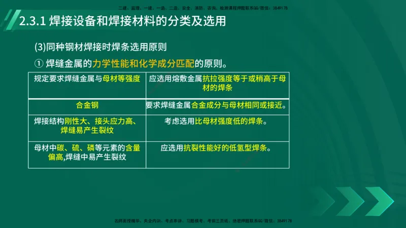 25年一建《机电实务》大V精讲第14章讲义打印版_2026年一级建造师_2026年一建机电_2025年一建机电SVIP_02-基础精讲✿高端面授✿深度强化_32-机电《强化精讲班》王建波YL