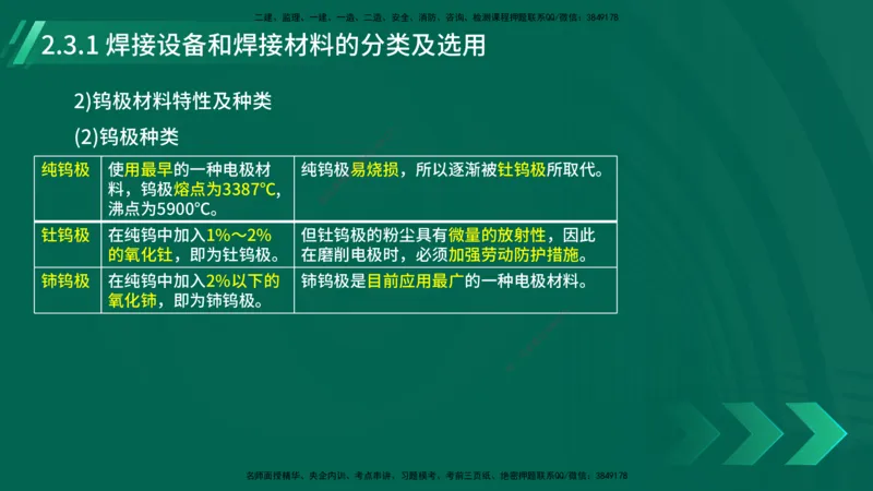 25年一建《机电实务》大V精讲第14章讲义打印版_2026年一级建造师_2026年一建机电_2025年一建机电SVIP_02-基础精讲✿高端面授✿深度强化_32-机电《强化精讲班》王建波YL