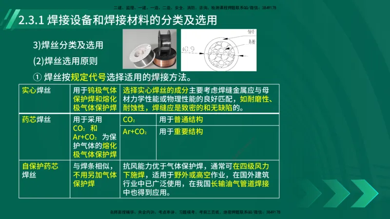 25年一建《机电实务》大V精讲第14章讲义打印版_2026年一级建造师_2026年一建机电_2025年一建机电SVIP_02-基础精讲✿高端面授✿深度强化_32-机电《强化精讲班》王建波YL