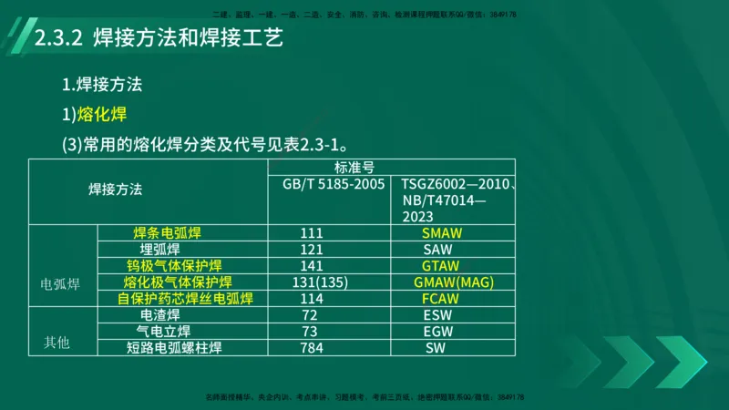 25年一建《机电实务》大V精讲第14章讲义打印版_2026年一级建造师_2026年一建机电_2025年一建机电SVIP_02-基础精讲✿高端面授✿深度强化_32-机电《强化精讲班》王建波YL