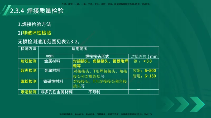 25年一建《机电实务》大V精讲第14章讲义打印版_2026年一级建造师_2026年一建机电_2025年一建机电SVIP_02-基础精讲✿高端面授✿深度强化_32-机电《强化精讲班》王建波YL