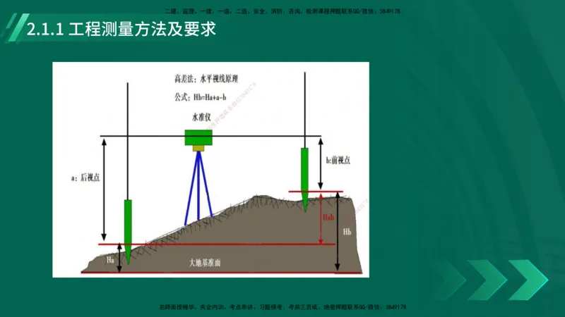 25年一建《机电实务》大V精讲第14章讲义打印版_2026年一级建造师_2026年一建机电_2025年一建机电SVIP_02-基础精讲✿高端面授✿深度强化_32-机电《强化精讲班》王建波YL
