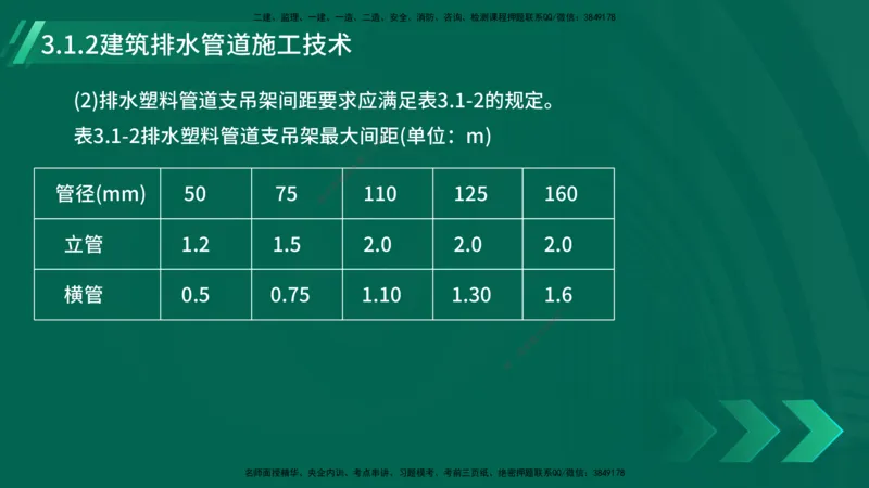 25年一建《机电实务》大V精讲第14章讲义打印版_2026年一级建造师_2026年一建机电_2025年一建机电SVIP_02-基础精讲✿高端面授✿深度强化_32-机电《强化精讲班》王建波YL