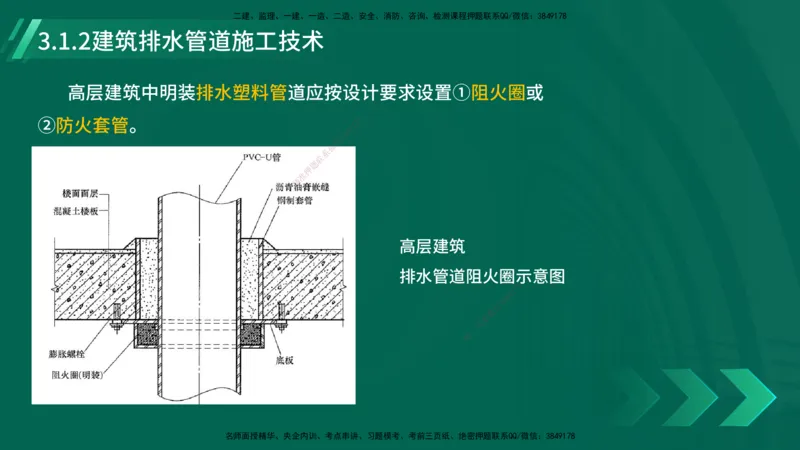 25年一建《机电实务》大V精讲第14章讲义打印版_2026年一级建造师_2026年一建机电_2025年一建机电SVIP_02-基础精讲✿高端面授✿深度强化_32-机电《强化精讲班》王建波YL