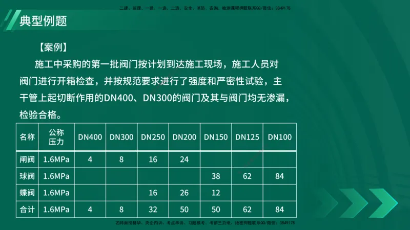 25年一建《机电实务》大V精讲第14章讲义打印版_2026年一级建造师_2026年一建机电_2025年一建机电SVIP_02-基础精讲✿高端面授✿深度强化_32-机电《强化精讲班》王建波YL