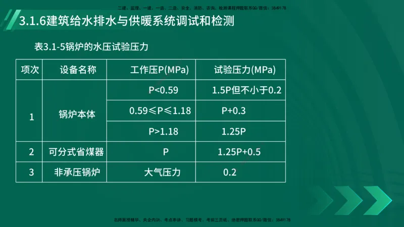 25年一建《机电实务》大V精讲第14章讲义打印版_2026年一级建造师_2026年一建机电_2025年一建机电SVIP_02-基础精讲✿高端面授✿深度强化_32-机电《强化精讲班》王建波YL
