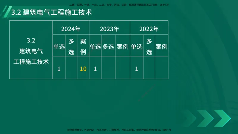 25年一建《机电实务》大V精讲第14章讲义打印版_2026年一级建造师_2026年一建机电_2025年一建机电SVIP_02-基础精讲✿高端面授✿深度强化_32-机电《强化精讲班》王建波YL