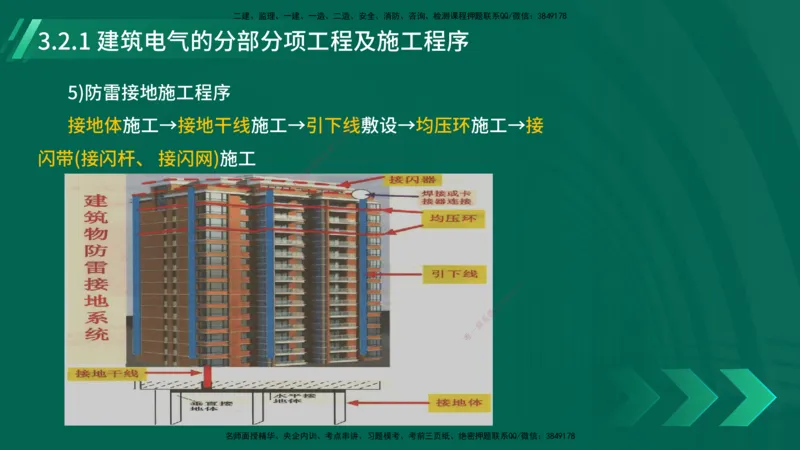 25年一建《机电实务》大V精讲第14章讲义打印版_2026年一级建造师_2026年一建机电_2025年一建机电SVIP_02-基础精讲✿高端面授✿深度强化_32-机电《强化精讲班》王建波YL