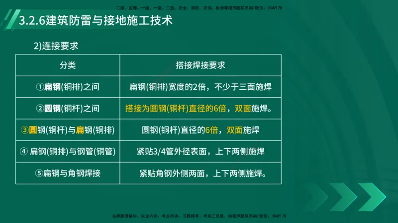 25年一建《机电实务》大V精讲第14章讲义打印版_2026年一级建造师_2026年一建机电_2025年一建机电SVIP_02-基础精讲✿高端面授✿深度强化_32-机电《强化精讲班》王建波YL
