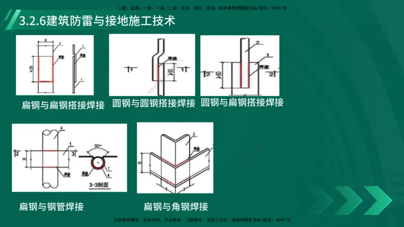 25年一建《机电实务》大V精讲第14章讲义打印版_2026年一级建造师_2026年一建机电_2025年一建机电SVIP_02-基础精讲✿高端面授✿深度强化_32-机电《强化精讲班》王建波YL