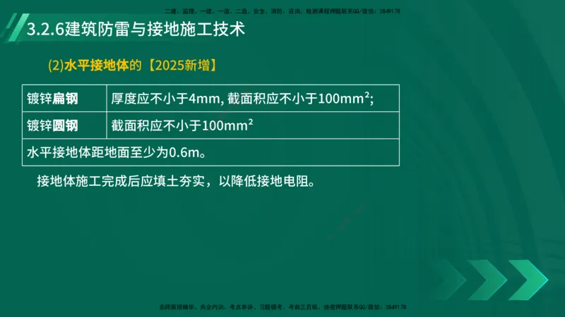25年一建《机电实务》大V精讲第14章讲义打印版_2026年一级建造师_2026年一建机电_2025年一建机电SVIP_02-基础精讲✿高端面授✿深度强化_32-机电《强化精讲班》王建波YL