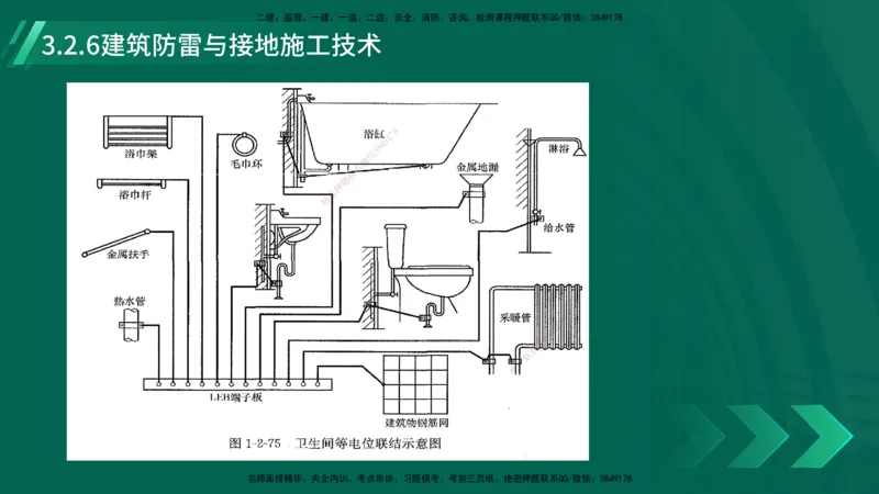 25年一建《机电实务》大V精讲第14章讲义打印版_2026年一级建造师_2026年一建机电_2025年一建机电SVIP_02-基础精讲✿高端面授✿深度强化_32-机电《强化精讲班》王建波YL