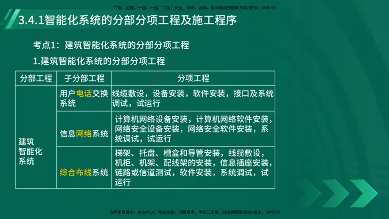 25年一建《机电实务》大V精讲第14章讲义打印版_2026年一级建造师_2026年一建机电_2025年一建机电SVIP_02-基础精讲✿高端面授✿深度强化_32-机电《强化精讲班》王建波YL