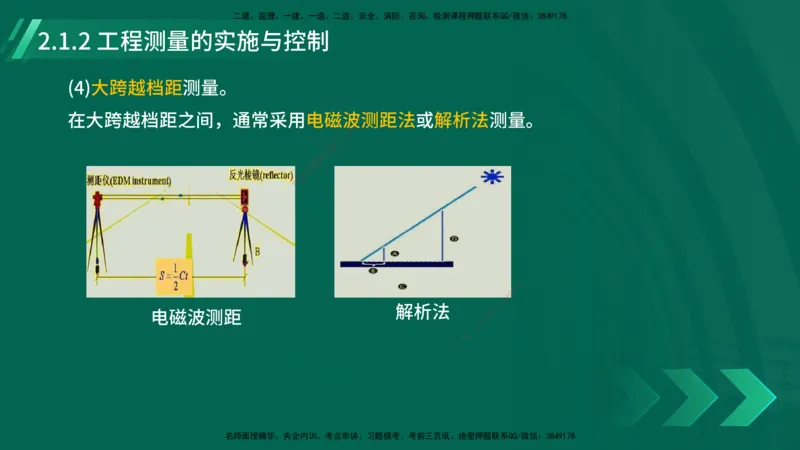 25年一建《机电实务》大V精讲第14章讲义打印版_2026年一级建造师_2026年一建机电_2025年一建机电SVIP_02-基础精讲✿高端面授✿深度强化_32-机电《强化精讲班》王建波YL