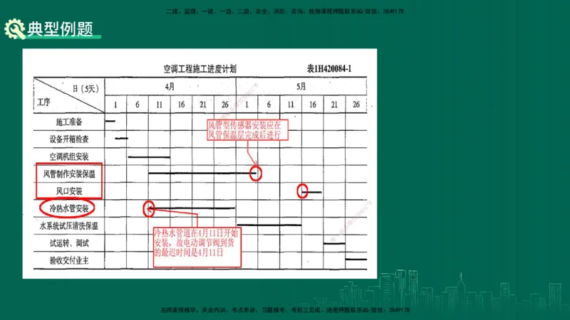 25年一建《机电实务》大V精讲第14章讲义打印版_2026年一级建造师_2026年一建机电_2025年一建机电SVIP_02-基础精讲✿高端面授✿深度强化_32-机电《强化精讲班》王建波YL