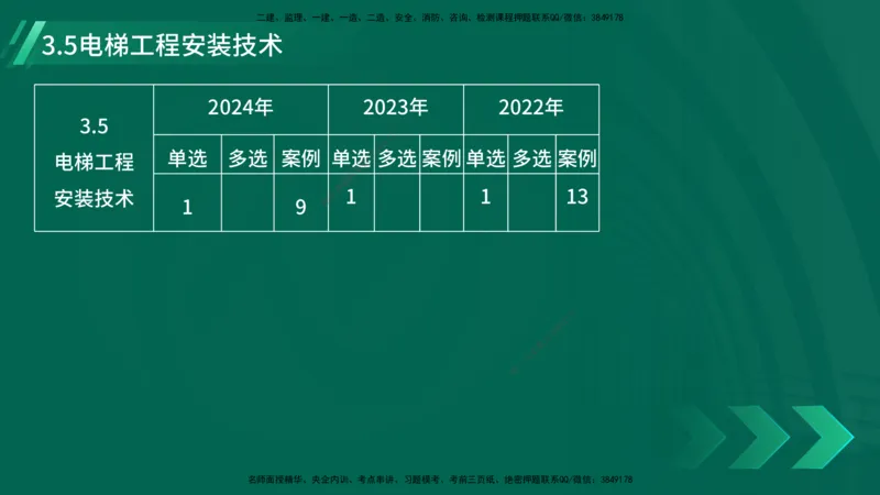 25年一建《机电实务》大V精讲第14章讲义打印版_2026年一级建造师_2026年一建机电_2025年一建机电SVIP_02-基础精讲✿高端面授✿深度强化_32-机电《强化精讲班》王建波YL