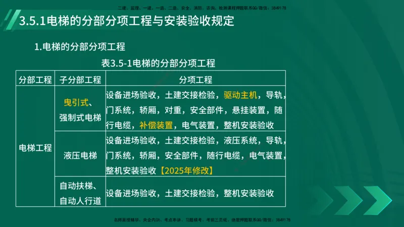 25年一建《机电实务》大V精讲第14章讲义打印版_2026年一级建造师_2026年一建机电_2025年一建机电SVIP_02-基础精讲✿高端面授✿深度强化_32-机电《强化精讲班》王建波YL