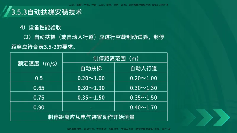 25年一建《机电实务》大V精讲第14章讲义打印版_2026年一级建造师_2026年一建机电_2025年一建机电SVIP_02-基础精讲✿高端面授✿深度强化_32-机电《强化精讲班》王建波YL