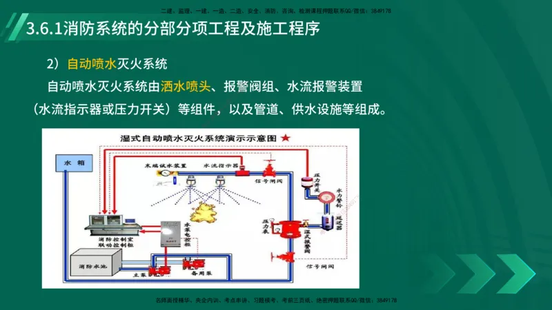 25年一建《机电实务》大V精讲第14章讲义打印版_2026年一级建造师_2026年一建机电_2025年一建机电SVIP_02-基础精讲✿高端面授✿深度强化_32-机电《强化精讲班》王建波YL