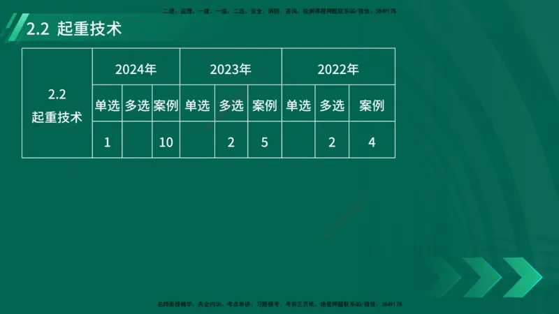 25年一建《机电实务》大V精讲第14章讲义打印版_2026年一级建造师_2026年一建机电_2025年一建机电SVIP_02-基础精讲✿高端面授✿深度强化_32-机电《强化精讲班》王建波YL