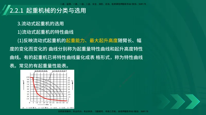 25年一建《机电实务》大V精讲第14章讲义打印版_2026年一级建造师_2026年一建机电_2025年一建机电SVIP_02-基础精讲✿高端面授✿深度强化_32-机电《强化精讲班》王建波YL
