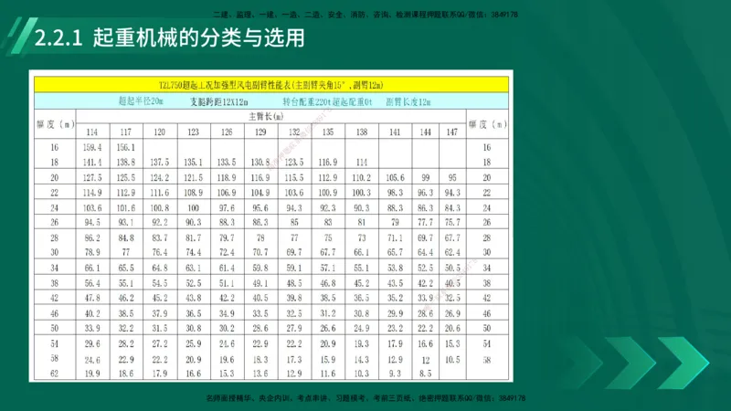 25年一建《机电实务》大V精讲第14章讲义打印版_2026年一级建造师_2026年一建机电_2025年一建机电SVIP_02-基础精讲✿高端面授✿深度强化_32-机电《强化精讲班》王建波YL