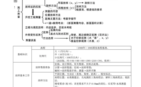 02-第一篇-第1章-水利水电工程勘测与设计（二）_2026年一级建造师_2026年一建水利_2025年一建水利SVIP_04-冲刺串讲✿考点强化✿小灶集训_01-水利《冲刺串讲班》李想XSW推荐