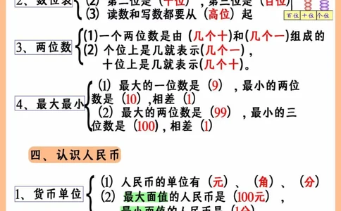 2.26_一年级下册数学重难点汇总_一年级上下册资料_小学一年级学习资料-25年更新版_1-04、小学一年级数学下册_1-4-2、练习题、作业、试题、试卷_通用_通用重点必背+专项练习