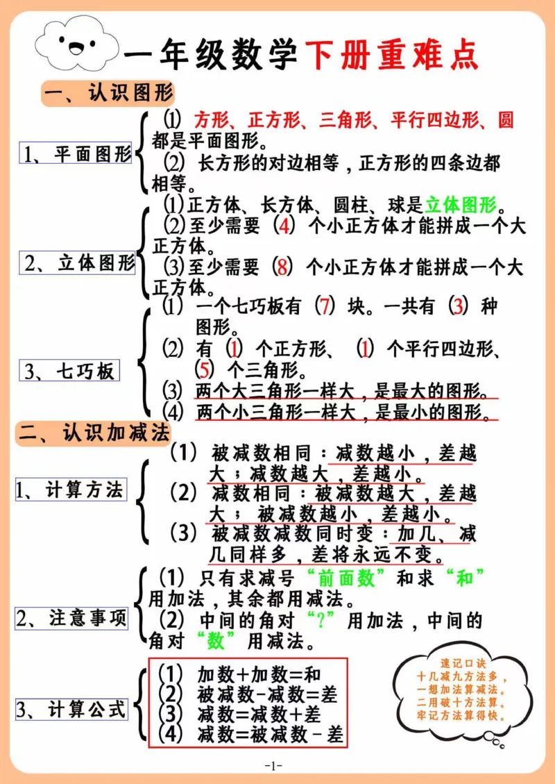 2.26_一年级下册数学重难点汇总_一年级上下册资料_小学一年级学习资料-25年更新版_1-04、小学一年级数学下册_1-4-2、练习题、作业、试题、试卷_通用_通用重点必背+专项练习