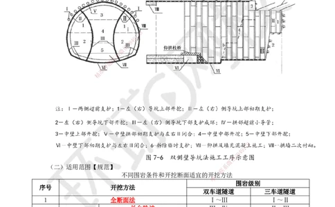 31.第31讲-43隧道施工（2）_2026年一级建造师_2026年一建公路_2025年一建公路SVIP_02-基础精讲✿高端面授✿深度强化_09-公路《考点精讲班》吴然、安国庆HQ_吴然