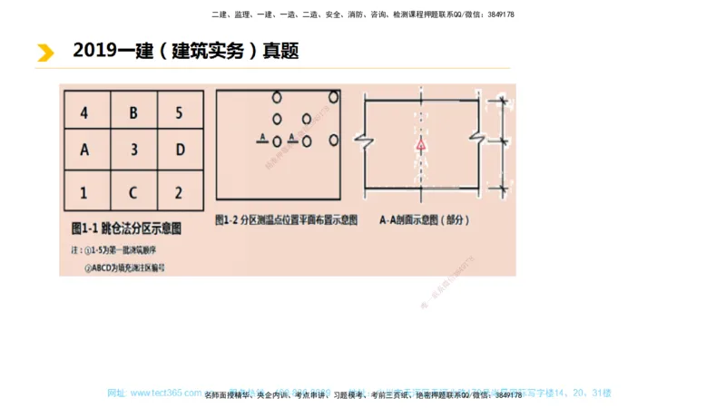 01.一建建筑-2019年真题解析-讲义_2026年一级建造师_2026年一建建筑_2025年一建建筑SVIP_03-习题精析✿实战特训✿模考通关_24-建筑《真题解析班》名师ZJ_课程讲义