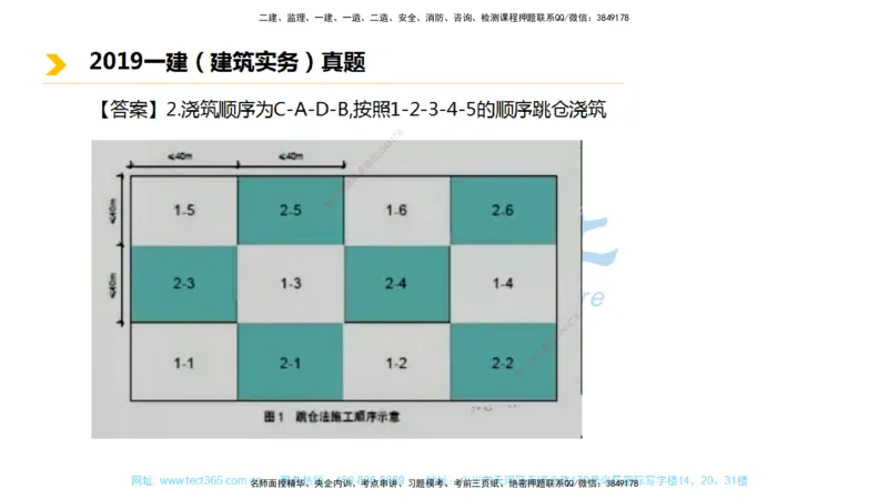 01.一建建筑-2019年真题解析-讲义_2026年一级建造师_2026年一建建筑_2025年一建建筑SVIP_03-习题精析✿实战特训✿模考通关_24-建筑《真题解析班》名师ZJ_课程讲义