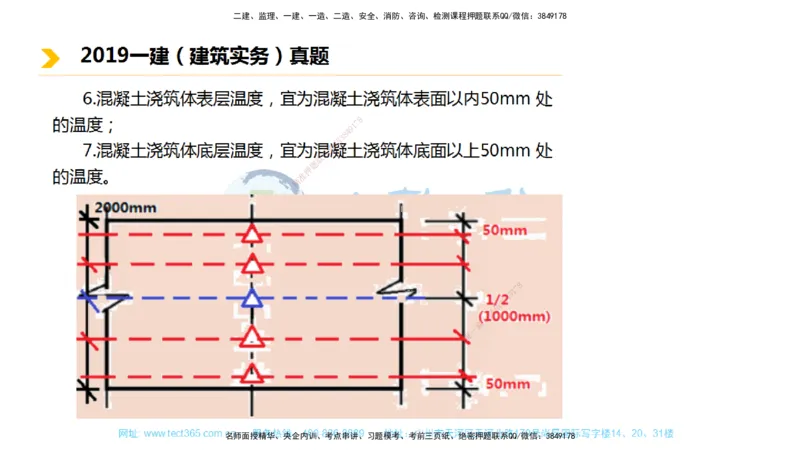01.一建建筑-2019年真题解析-讲义_2026年一级建造师_2026年一建建筑_2025年一建建筑SVIP_03-习题精析✿实战特训✿模考通关_24-建筑《真题解析班》名师ZJ_课程讲义