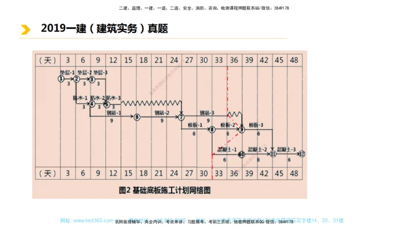 01.一建建筑-2019年真题解析-讲义_2026年一级建造师_2026年一建建筑_2025年一建建筑SVIP_03-习题精析✿实战特训✿模考通关_24-建筑《真题解析班》名师ZJ_课程讲义