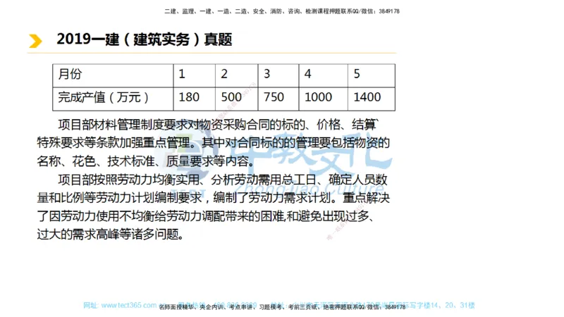 01.一建建筑-2019年真题解析-讲义_2026年一级建造师_2026年一建建筑_2025年一建建筑SVIP_03-习题精析✿实战特训✿模考通关_24-建筑《真题解析班》名师ZJ_课程讲义