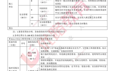 25年一建《港口实务》精讲第8章讲义打印版_2026年一级建造师_2026年一建港航_2025年一建港航SVIP_02-基础精讲✿高端面授✿深度强化_08-港航《强化精讲班》陈冬铭YL推荐
