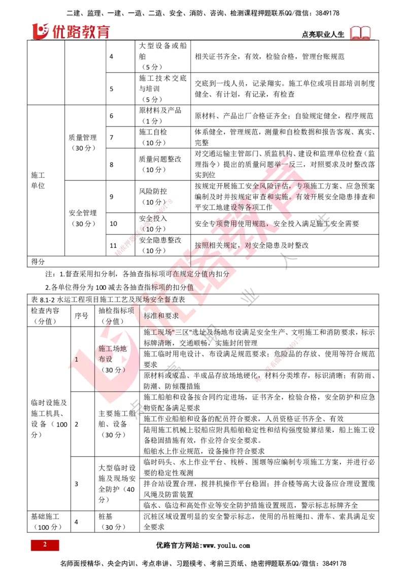 25年一建《港口实务》精讲第8章讲义打印版_2026年一级建造师_2026年一建港航_2025年一建港航SVIP_02-基础精讲✿高端面授✿深度强化_08-港航《强化精讲班》陈冬铭YL推荐
