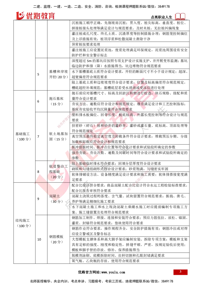 25年一建《港口实务》精讲第8章讲义打印版_2026年一级建造师_2026年一建港航_2025年一建港航SVIP_02-基础精讲✿高端面授✿深度强化_08-港航《强化精讲班》陈冬铭YL推荐
