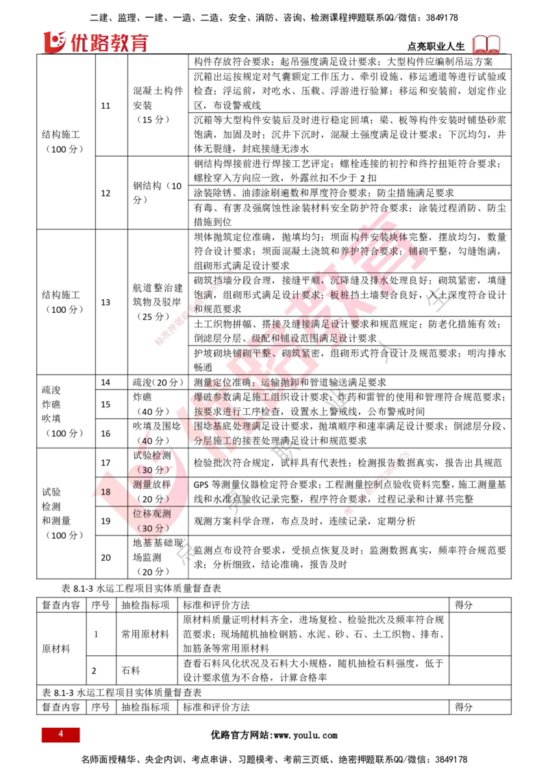 25年一建《港口实务》精讲第8章讲义打印版_2026年一级建造师_2026年一建港航_2025年一建港航SVIP_02-基础精讲✿高端面授✿深度强化_08-港航《强化精讲班》陈冬铭YL推荐