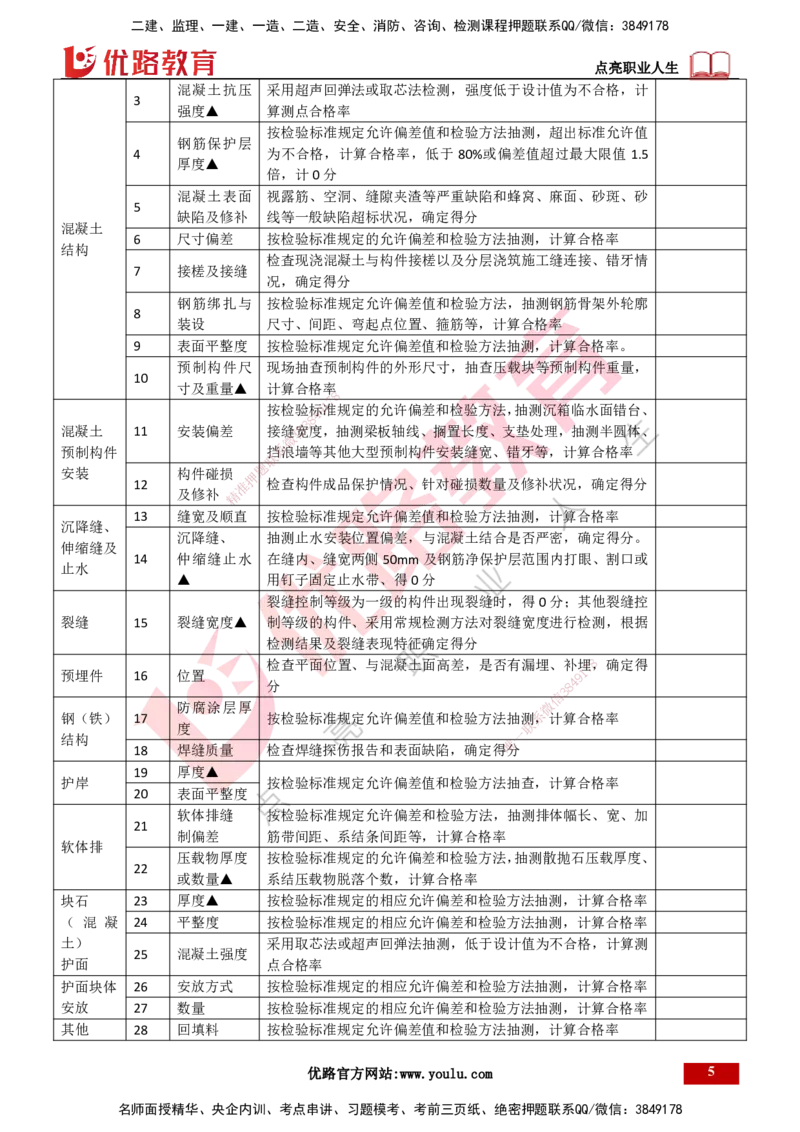 25年一建《港口实务》精讲第8章讲义打印版_2026年一级建造师_2026年一建港航_2025年一建港航SVIP_02-基础精讲✿高端面授✿深度强化_08-港航《强化精讲班》陈冬铭YL推荐