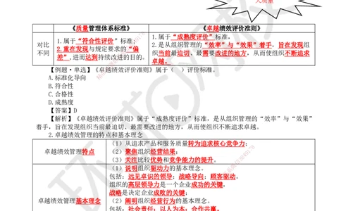 12.第12讲-21质量、环境、职业健康安全管理体系3_2026年一级建造师_2026年一建管理_2025年一建管理SVIP_02-基础精讲✿高端面授✿深度强化_25-管理《考点精讲班》张君、郑春秋HQ